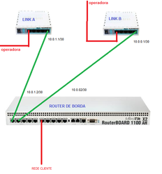 Clique na imagem para uma versão maior

Nome:	         rede.png
Visualizações:	872
Tamanho: 	81,8 KB
ID:      	57477