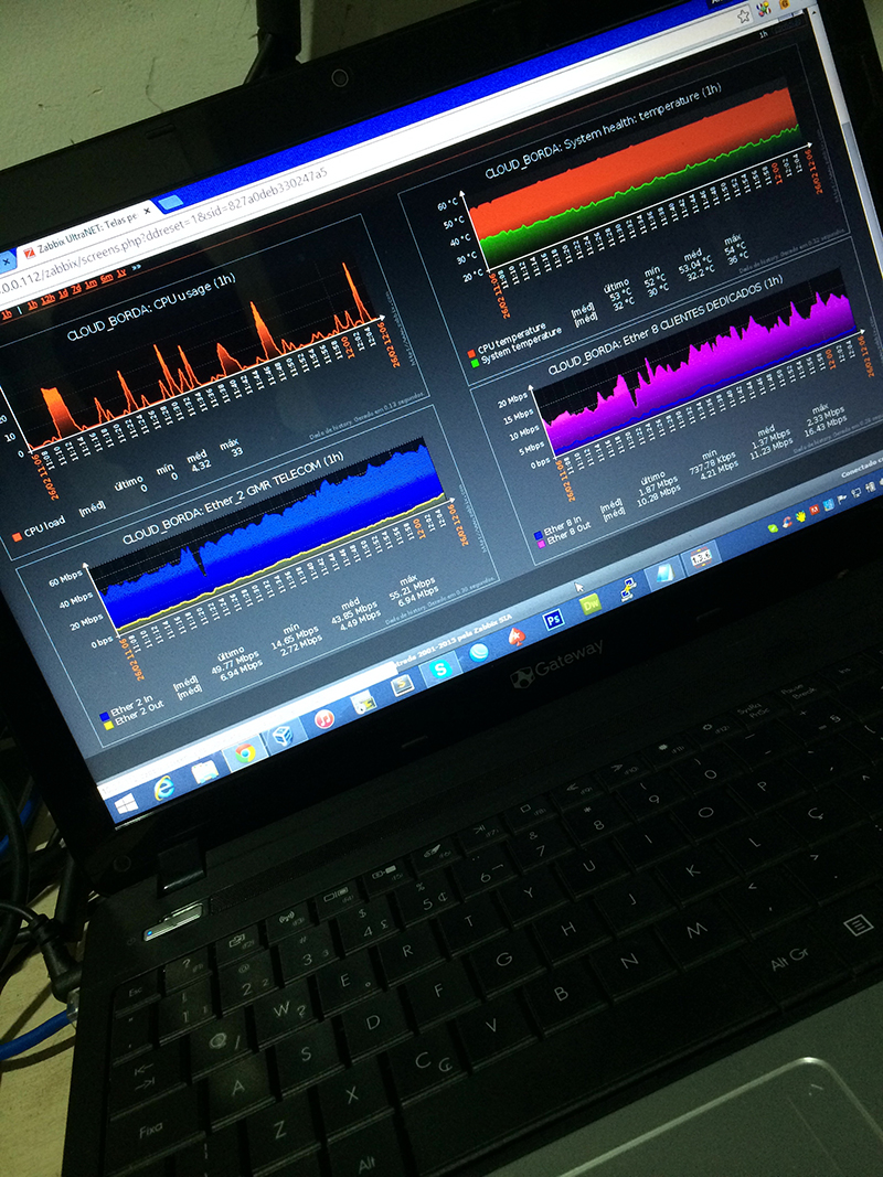 Zabbix na CloudCore