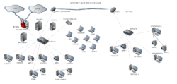 Clique na imagem para uma versão maior

Nome:	         Topologia de Rede Central3.png
Visualizações:	1000
Tamanho: 	215,7 KB
ID:      	57659