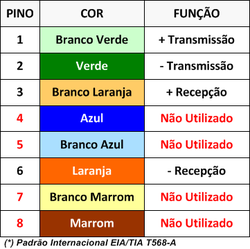 Clique na imagem para uma versão maior

Nome:	         T568A.png
Visualizações:	8700
Tamanho: 	18,3 KB
ID:      	57693