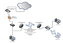 Clique na imagem para uma versão maior

Nome:	         ubnt-2048.jpg
Visualizações:	852
Tamanho: 	113,2 KB
ID:      	58095