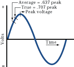 Nome:      rmssinegraph1.gif
Visitas:     534
Tamanho:  3,7 KB