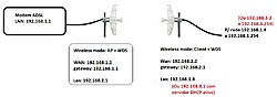 Clique na imagem para uma versão maior

Nome:	         roteairgrid.jpg
Visualizações:	247
Tamanho: 	70,3 KB
ID:      	58159
