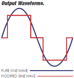 Clique na imagem para uma versão maior

Nome:	         inverter_sinewave.gif
Visualizações:	502
Tamanho: 	5,1 KB
ID:      	58194