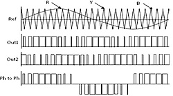 Clique na imagem para uma versão maior

Nome:	         three-phase-sinusoidal-pwm-inverter-waveform-outputs.jpg
Visualizações:	2610
Tamanho: 	19,5 KB
ID:      	58197