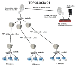 Clique na imagem para uma versão maior

Nome:	         topologia 01.GIF
Visualizações:	411
Tamanho: 	33,5 KB
ID:      	58725