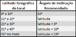 Clique na imagem para uma versão maior

Nome:	         tabelagg.png
Visualizações:	549
Tamanho: 	11,1 KB
ID:      	58741
