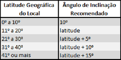 Clique na imagem para uma versão maior

Nome:	         tabelagg.png
Visualizações:	498
Tamanho: 	11,1 KB
ID:      	58741