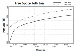 Clique na imagem para uma versão maior

Nome:	         fsl.long.distance.gif
Visualizações:	378
Tamanho: 	26,5 KB
ID:      	58870