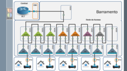 Clique na imagem para uma versão maior

Nome:	         GPON.png
Visualizações:	6324
Tamanho: 	76,6 KB
ID:      	58978