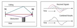 Clique na imagem para uma versão maior

Nome:	         82068-omni-vs-direct7.gif
Visualizações:	201
Tamanho: 	11,8 KB
ID:      	59191