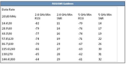 Clique na imagem para uma versão maior

Nome:	         SNR-table.jpg
Visualizações:	979
Tamanho: 	40,2 KB
ID:      	59302