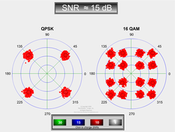 Clique na imagem para uma versão maior

Nome:	         Bit_errors_15db_640.png
Visualizações:	395
Tamanho: 	114,7 KB
ID:      	59464