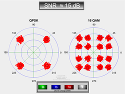 Clique na imagem para uma versão maior

Nome:	         Bit_errors_15db_640.png
Visualizações:	330
Tamanho: 	114,7 KB
ID:      	59464