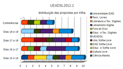 Clique na imagem para uma versão maior

Nome:	         Trilhas2015.1.png
Visualizações:	420
Tamanho: 	36,0 KB
ID:      	59714