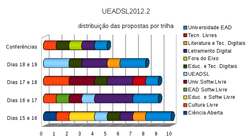 Clique na imagem para uma versão maior

Nome:	         Trilhas2015.1.png
Visualizações:	355
Tamanho: 	36,0 KB
ID:      	59714