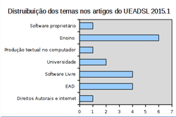 Clique na imagem para uma versão maior

Nome:	         temas20151-dias15e16junho.png
Visualizações:	419
Tamanho: 	20,0 KB
ID:      	59725