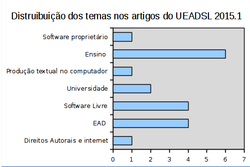 Clique na imagem para uma versão maior

Nome:	         temas20151-dias15e16junho.png
Visualizações:	352
Tamanho: 	20,0 KB
ID:      	59725