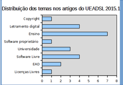 Clique na imagem para uma versão maior

Nome:	         temas2015-dias16e17.png
Visualizações:	340
Tamanho: 	20,2 KB
ID:      	59726