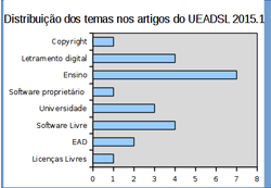 Clique na imagem para uma versão maior

Nome:	         temas2015-dias16e17.png
Visualizações:	300
Tamanho: 	20,2 KB
ID:      	59726