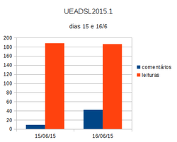 Clique na imagem para uma versão maior

Nome:	         eiturasComentarios15e16.png
Visualizações:	626
Tamanho: 	10,2 KB
ID:      	59733