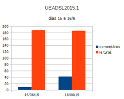 Clique na imagem para uma versão maior

Nome:	         eiturasComentarios15e16.png
Visualizações:	508
Tamanho: 	10,2 KB
ID:      	59733