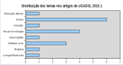 Clique na imagem para uma versão maior

Nome:	         temas2015-dias17e18.png
Visualizações:	536
Tamanho: 	22,5 KB
ID:      	59738