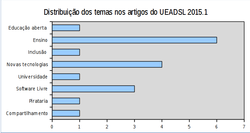 Clique na imagem para uma versão maior

Nome:	         temas2015-dias17e18.png
Visualizações:	448
Tamanho: 	22,5 KB
ID:      	59738