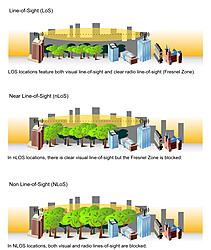 Clique na imagem para uma versão maior

Nome:	         nlos_diagram.jpg
Visualizações:	499
Tamanho: 	246,8 KB
ID:      	59874