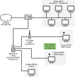 Clique na imagem para uma versão maior

Nome:	         Network Diagram (1).png
Visualizações:	628
Tamanho: 	22,2 KB
ID:      	59887