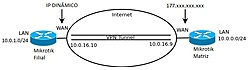Clique na imagem para uma versão maior

Nome:	         Layout VPN.jpg
Visualizações:	141
Tamanho: 	28,4 KB
ID:      	59897