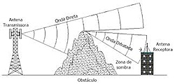 Clique na imagem para uma versão maior

Nome:	         difracao.jpg
Visualizações:	1412
Tamanho: 	8,1 KB
ID:      	60004