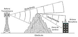 Clique na imagem para uma versão maior

Nome:	         difracao.jpg
Visualizações:	1374
Tamanho: 	8,1 KB
ID:      	60004