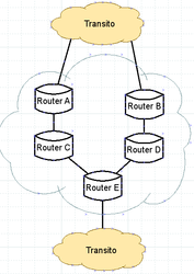 Clique na imagem para uma versão maior

Nome:	         routereflector.png
Visualizações:	103
Tamanho: 	24,3 KB
ID:      	60413