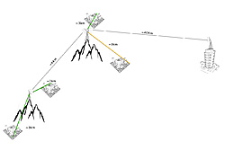 Clique na imagem para uma versão maior

Nome:	         Internet planejamento.jpg
Visualizações:	382
Tamanho: 	184,9 KB
ID:      	60658