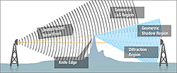 Clique na imagem para uma versão maior

Nome:	         fresnel_diffraction.jpg
Visualizações:	452
Tamanho: 	66,5 KB
ID:      	60791