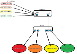 Clique na imagem para uma versão maior

Nome:	         Nat-multiLAN.jpg
Visualizações:	291
Tamanho: 	117,0 KB
ID:      	60818