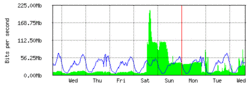 Clique na imagem para uma versão maior

Nome:	         weekly.gif
Visualizações:	116
Tamanho: 	12,1 KB
ID:      	60872