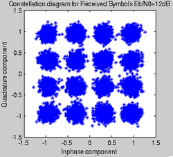 Clique na imagem para uma versão maior

Nome:	         16QAM_EbN0_12dB.png
Visualizações:	289
Tamanho: 	11,0 KB
ID:      	60939