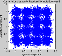 Clique na imagem para uma versão maior

Nome:	         16QAM_EbN0_8dB.png
Visualizações:	261
Tamanho: 	12,0 KB
ID:      	60940