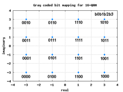 Clique na imagem para uma versão maior

Nome:	         16qam_gray_mapping.png
Visualizações:	199
Tamanho: 	2,7 KB
ID:      	60941