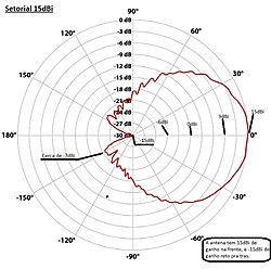 Clique na imagem para uma versão maior

Nome:	         15dBi.jpg
Visualizações:	528
Tamanho: 	122,6 KB
ID:      	61017