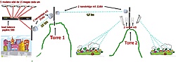 Clique na imagem para uma versão maior

Nome:	         esquema.jpg
Visualizações:	566
Tamanho: 	131,9 KB
ID:      	61134