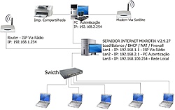 Clique na imagem para uma versão maior

Nome:	         Rede com Server MK.jpg
Visualizações:	1025
Tamanho: 	82,4 KB
ID:      	6114