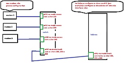 Clique na imagem para uma versão maior

Nome:	         vlan.jpg
Visualizações:	181
Tamanho: 	88,5 KB
ID:      	61180