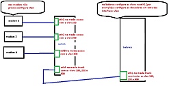 Clique na imagem para uma versão maior

Nome:	         vlan.jpg
Visualizações:	135
Tamanho: 	88,5 KB
ID:      	61180