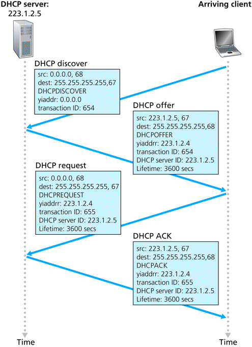 Clique na imagem para uma versão maior

Nome:	         DHCP.gif
Visualizações:	721
Tamanho: 	43,8 KB
ID:      	61269