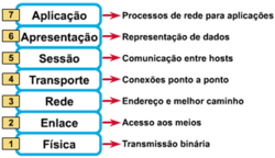 Clique na imagem para uma versão maior

Nome:	         osi.png
Visualizações:	546
Tamanho: 	22,0 KB
ID:      	61284