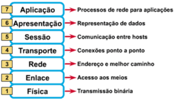 Clique na imagem para uma versão maior

Nome:	         osi.png
Visualizações:	462
Tamanho: 	22,0 KB
ID:      	61284