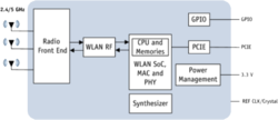 Clique na imagem para uma versão maior

Nome:	         AIRETOS_AEX-QCA9880-NX_chipset_block_diagram_XB140.png
Visualizações:	252
Tamanho: 	67,3 KB
ID:      	61534